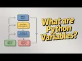 What are Python Variables type casting case sensitivity Python in Hindi Part 6