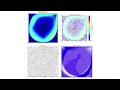 Transient Lid Driven Cavity Re 7500 fluid simulation Python