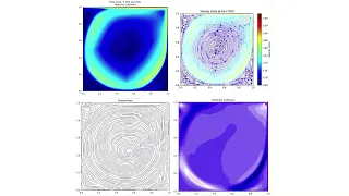 Transient Lid Driven Cavity Re 7500 fluid simulation Python