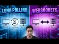 Long Polling Explained Real-Time Communication WebSockets Comparison Nodejs