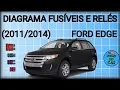 DIAGRAMA FUSIVEIS E RELES FORD EDGE pointdocar