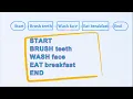What is pseudocode - made easy