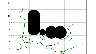 PythonRobotics Rapidly Randomized Tree RRT path planning sample