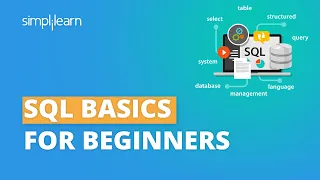 SQL Basics For Beginners SQL Tutorial For Beginners SQL For Beginners Learn SQL Simplilearn