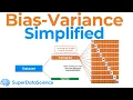 Simplifying Bias and Variance in Machine Learning How to Fix Overfitting and Underfitting Issues