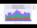 Python Data Analysis Tips Plotly Histogram Interactive distribution plot