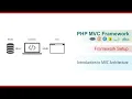 PHP C Framework -