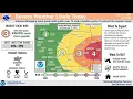 Super Rare EAS PDS Tornado - Des Moines Iowa