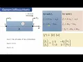 Finite Element Analysis - How to formulate the Global Stiffness matrix in FEA