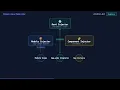 What is Dependency Injection in Angular Explained Simply