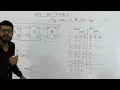Gate 2014 pyq DIGITAL The above sequential circuit is built using JK flip-flops is initialized with
