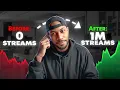How I Got 1 MILLION Spotify Streams Using This Simple Strategy!