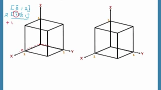 4 Direcciones cristalográficas con ejercicios - Ingeniería de materiales