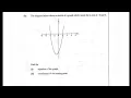Find equation from the graph