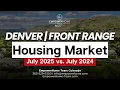 July 2025 Real Estate Market Update in Denver CO