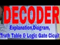 Decoder What is Decoder 2 to 4 Decoder Decoder Truth Table and Circuit Diagram Decoder Explained