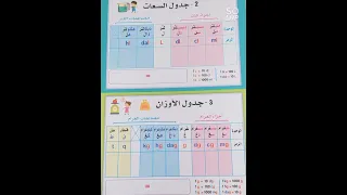 جدول الغرام و اللتر  جدول الغرام و اللتر