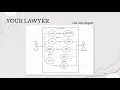 Your Lawyer Web Application - Presentation React JS Firebase Redux