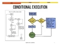 Conditionals if and in Java