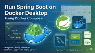 17 How to Run a Spring Boot Application on Docker Desktop with Docker Compose