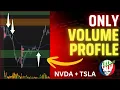 How Volume Profile Predicted These Huge Stock Moves Daytrading
