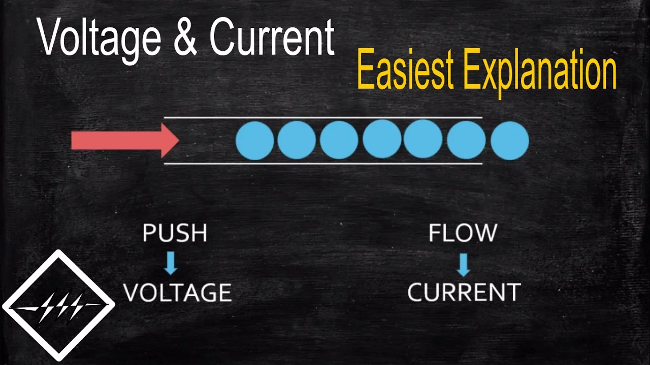 Basics of voltage & current | Easiest explanation | TheElectricalGuy