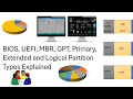 BIOS UEFI MBR GPT Primary Extended and Logical Partition Types Explained
