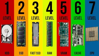 Every Level of Computer Memory Explained