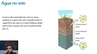 Hidrologia 1 - Infiltração e água no solo 1 - Introdução e Motivação