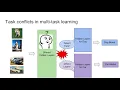 Modeling Task Relationships in Multi-task Learning with Multi-gate Mixture-of-Experts