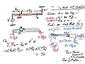Underdamped rotational system example