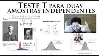 Teste t para duas amostras independentes (e similar não paramétrico usando permutação)