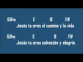 Eres Tu TUTORIAL Danilo Montero
