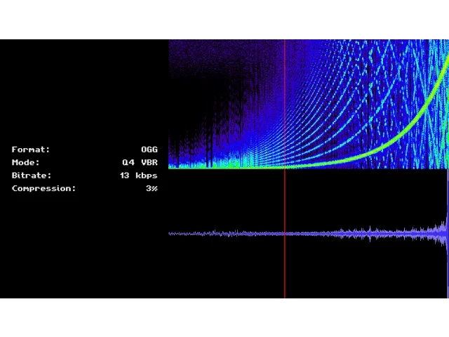 Download MP3 What Does Audio Compression Sound Like?