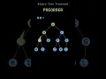 Binary Tree Traversal - Preorder Data Structures
