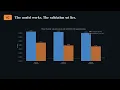 One Axis Again Clustering 56 000 Order-Book Windows Without a Teacher