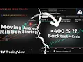 Moving Average Ribbon Strategy TrdingView Pine Script Moving Average Ribbon Strategy