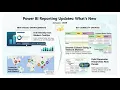 Power BI Reporting Features Update - January 2026 Demo