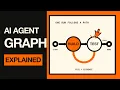Graph engineering explained animated MAKE NO MISTAKES