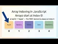 Java script Full stack Web Developer in Laravel Day-10