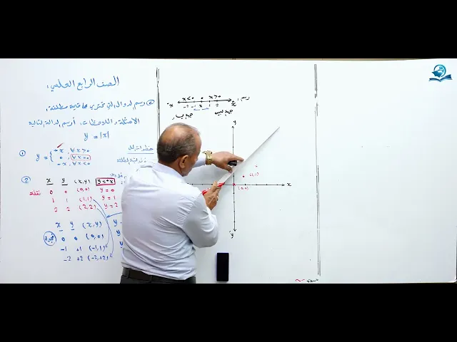 ⁣رسم الدوال التي تحتوي على قيمة مطلقة الجزء الأول - مادة الرياضيات للصف الرابع الاعدادي
