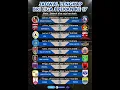 Download Lagu JADWAL BRI LIGA 1 PEKAN 17 2024 . 27 - 29 DESEMBER 2024