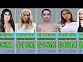 OnlyFans Top Earners 2025