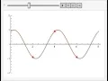 Travelling Wave Clear View of Particle and Waveform