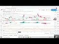 Technical Analysis of MedMen Enterprises MMNFF