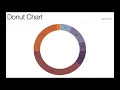 D3 js Donut Chart - D3 js v3 Tutorial