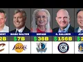 Ranking Richest NBA Owners 2026