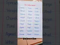 Six Letter Rhyming Words in English for Kids Six Letter Phonics Words 6 letter Short for Kids