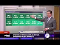 Market check Stocks rise Dow rallies for 4th day