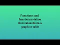Functions and function notation find values from a graph or table